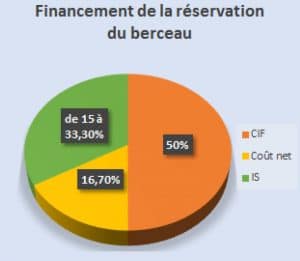 Tableau_financement_berceaux